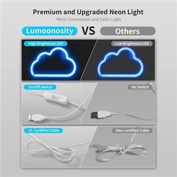 Cloud Neon Sign USB Powered Blue Cloud Neon Light Cloud Led Sign Wall Decor NEW - Picture 2 of 7